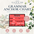 Grammar Anchor Charts Bundle – Printable Parts of Speech Posters (PDF)