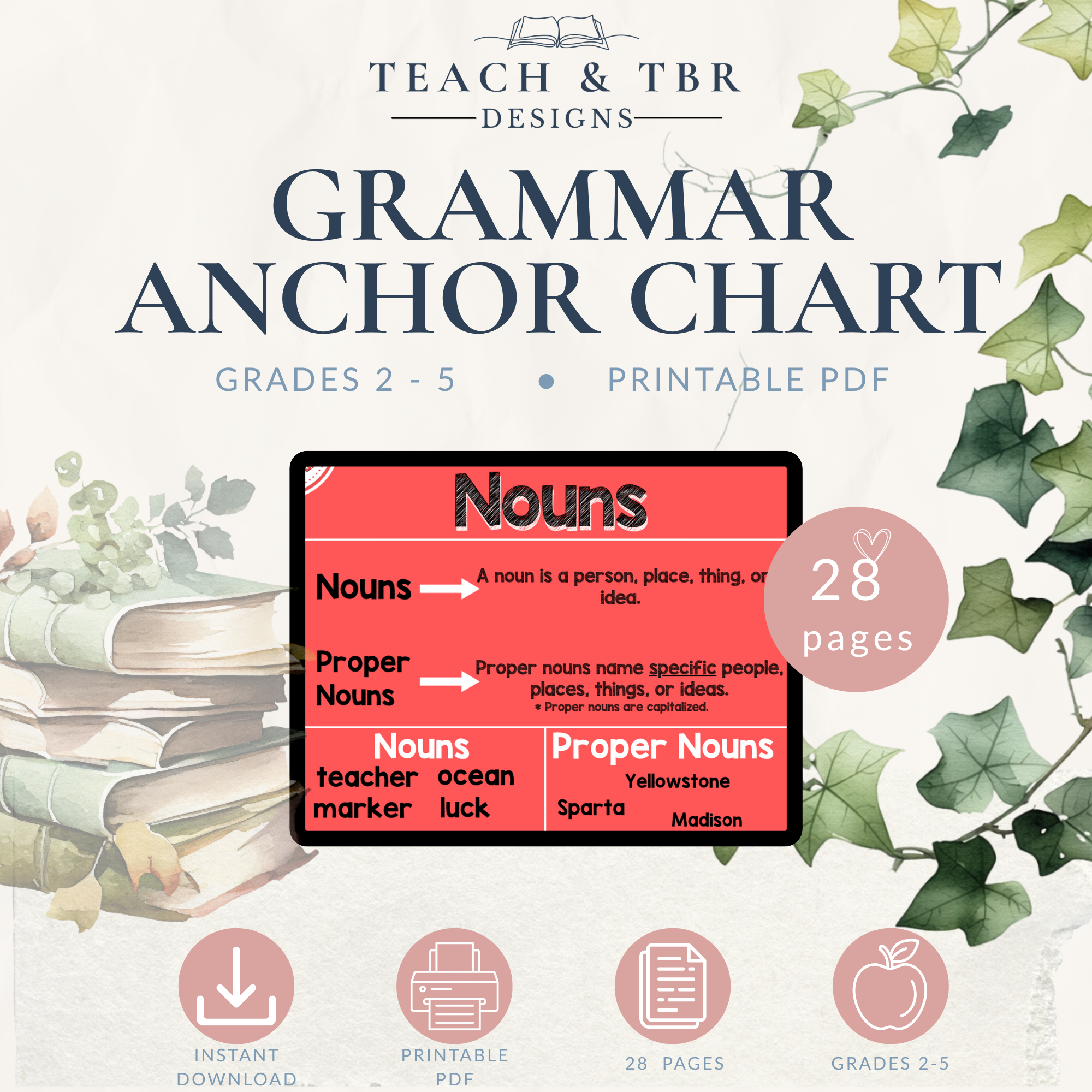 Grammar Anchor Charts Bundle – Printable Parts of Speech Posters (PDF)