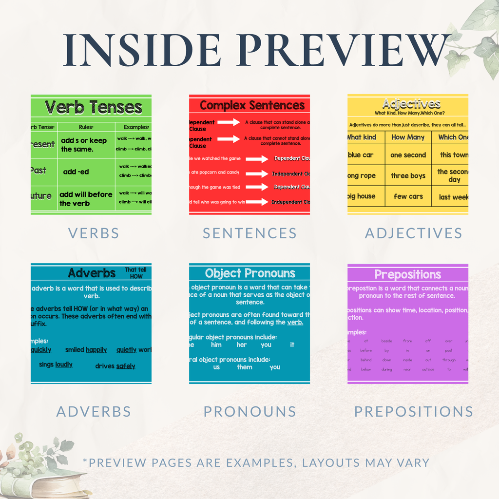 Grammar Anchor Charts Bundle – Printable Parts of Speech Posters (PDF)